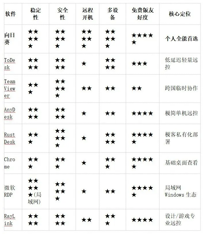 AI远控时代来临:8款远程控制软件智能化体验深度横评