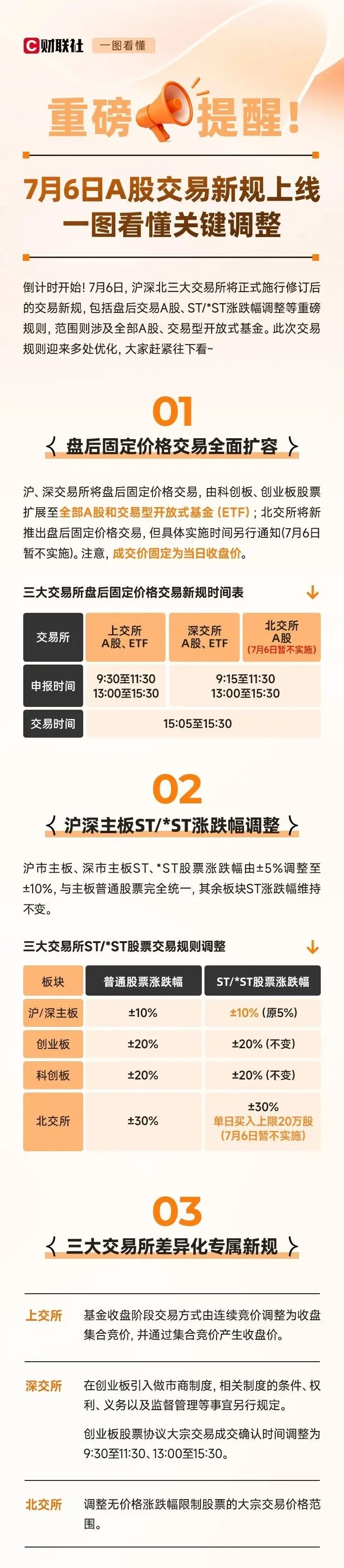 A股交易新规,下周一正式施行