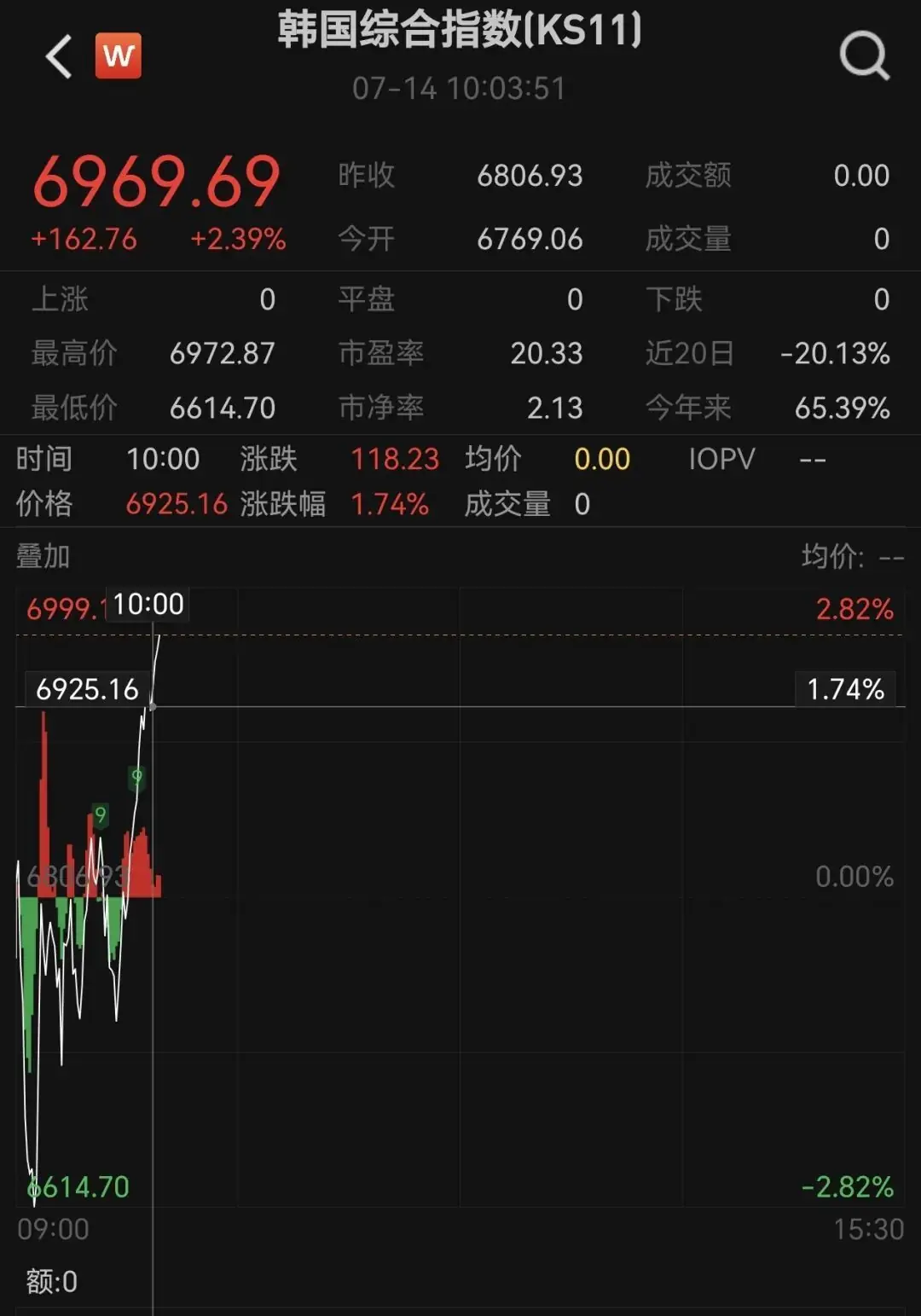 全球大跌后开始反弹,下一步看什么?