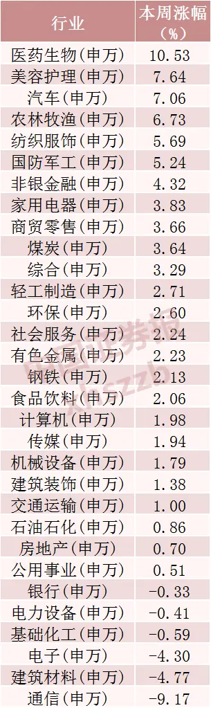什么信号?超520亿元资金,撤离9只科技股