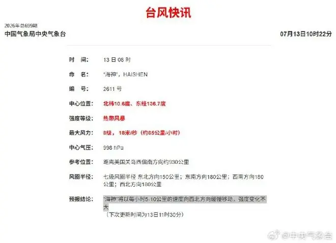 今年第11号台风“海神”于今天上午生成,中心附近最大风力8级(18米/秒),未来对我国海域无影响
