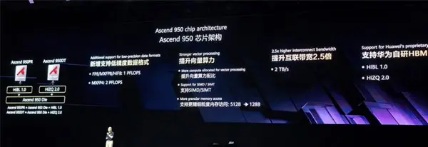 反杀开始!华为昇腾950PR登陆韩国:四分之一价格干翻英伟达H20