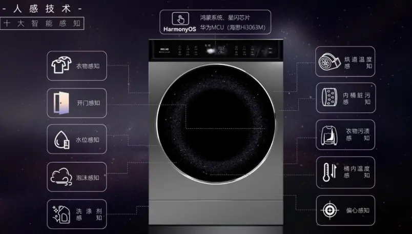 7000元中高端洗衣机怎么选?2026静音高质机型横向测评