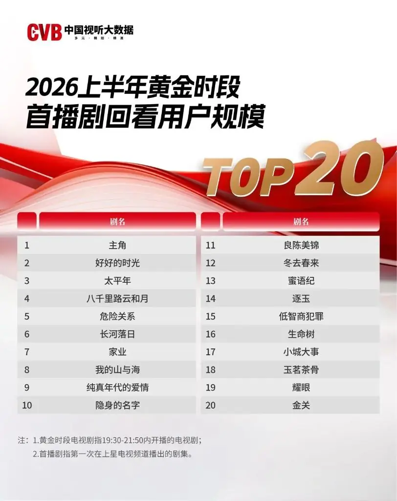 行业生态优化分析图