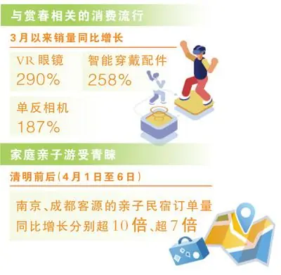 体验经济,释放消费潜能新引擎