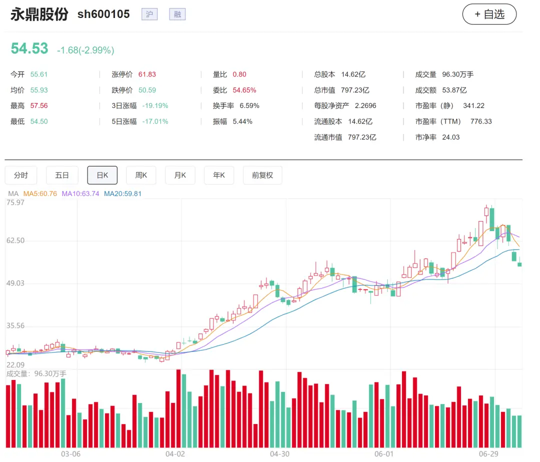光纤牛股,预计二季度净利环比最高增长240%
