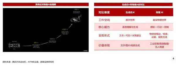物理AI等待的世界模型离大规模应用还要多久