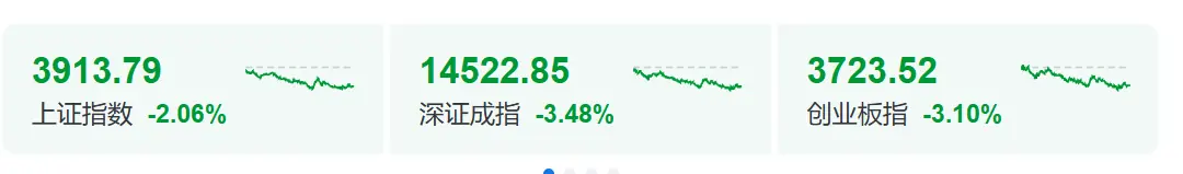 全线跳水，原因找到了