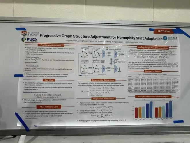 ICML 精选Spotlight Poster汇总:Session 7-1