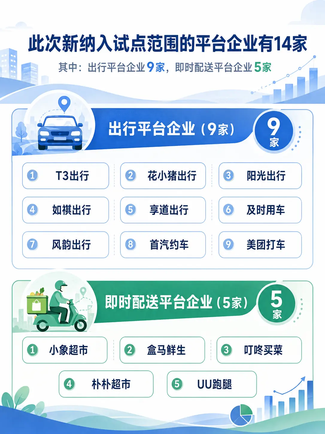 风声|骑手保障全国推开,可能是AI时代社保的预演