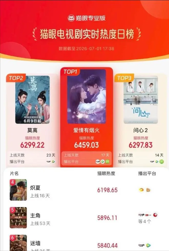 17集悬疑剧CCTV8播，接档《爱情有烟火》，全员狠人导演牛，要火