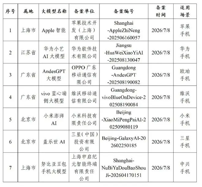 第二代豆包手机要来了，端侧大模型已获备案