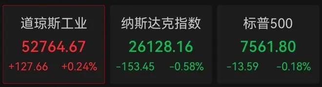 美股半导体、存储芯片股,全线大跌