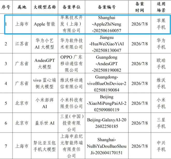 苹果“Apple智能”大模型完成国内备案 接入阿里千问和百度AI能力