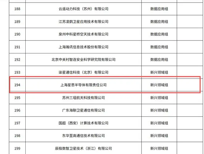 星思半导体完成新一轮融资!