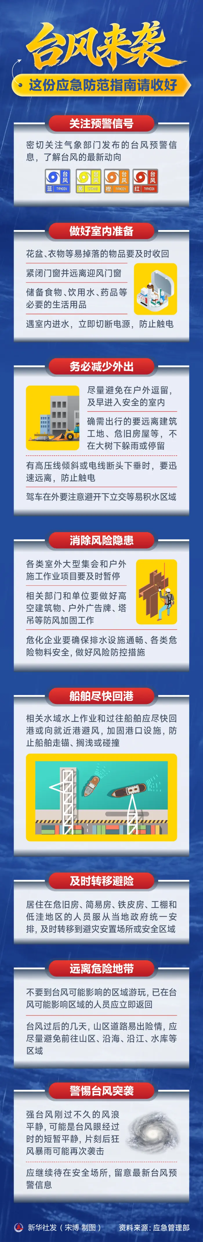 台风来袭,这份应急防范指南请收好