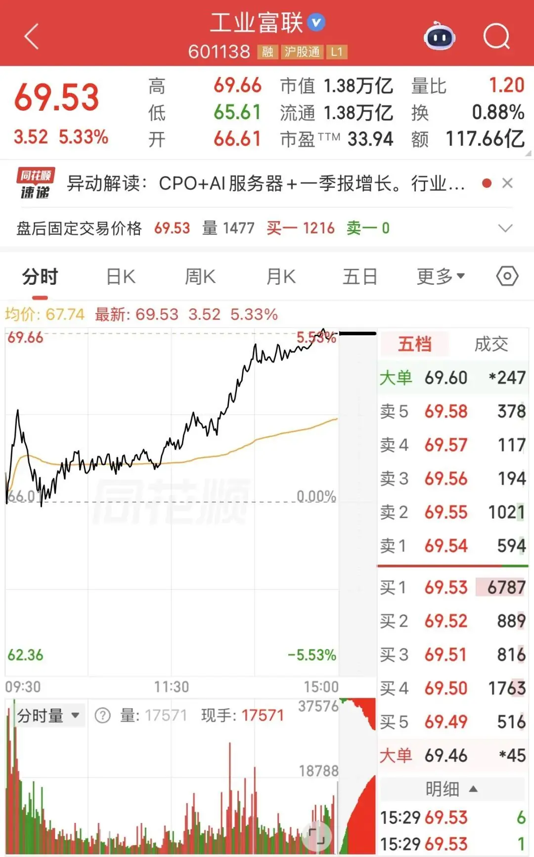 万亿AI龙头,上半年净利预计翻番