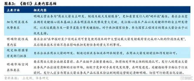 指引主要内容总结