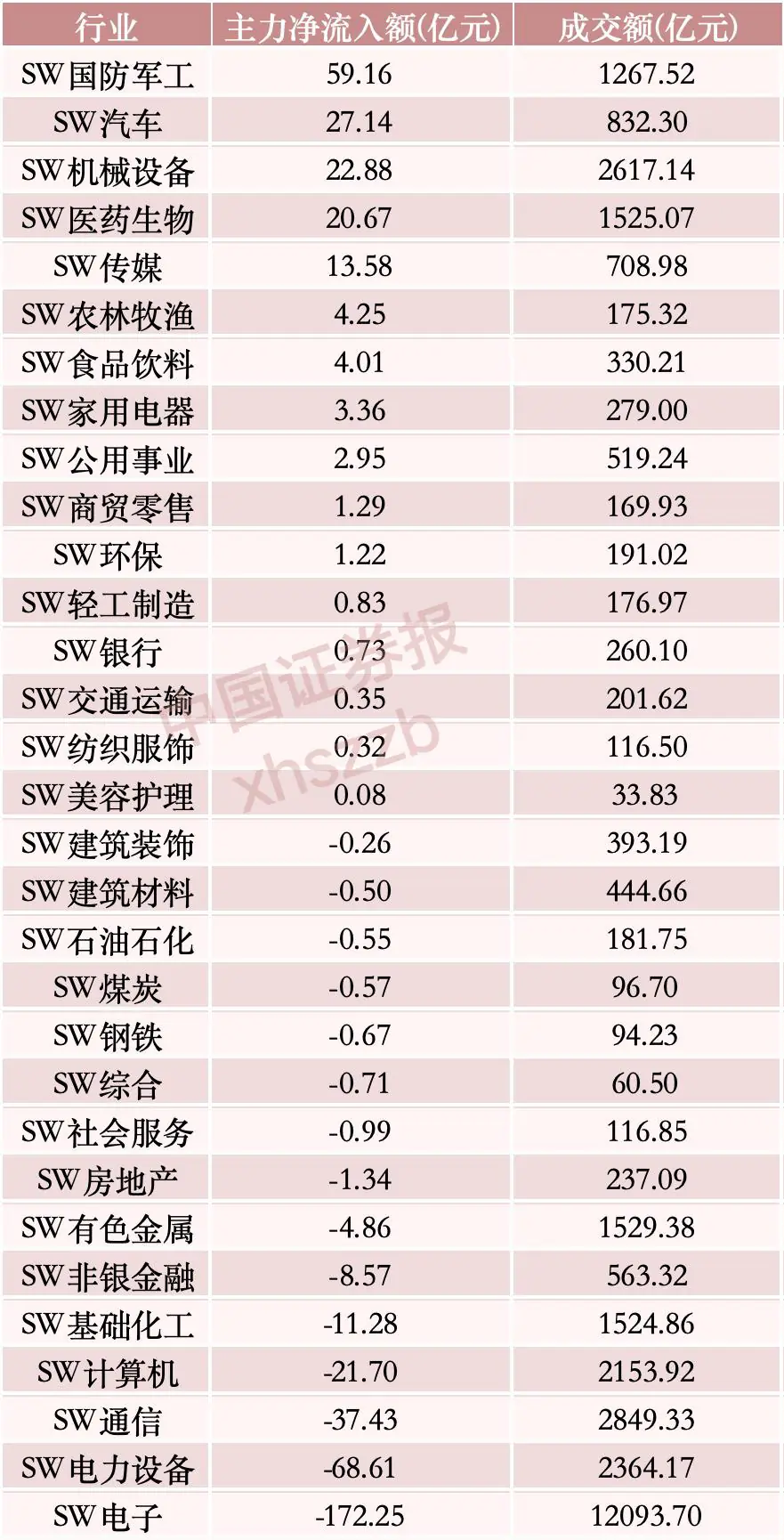 一则大消息，资金涌入这一方向