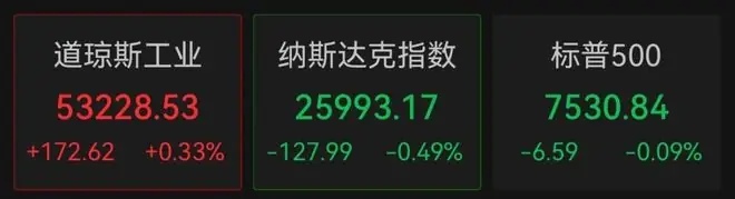 美股存储芯片、半导体股,集体大跌