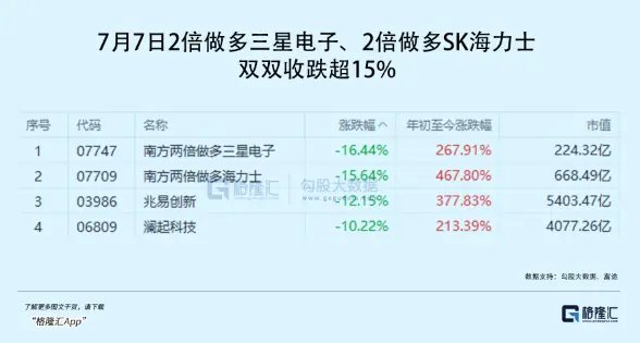 万亿资金,紧急调仓