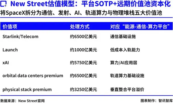 165美元 VS 63美元:SpaceX定价分歧背后,市场到底在买什么?
