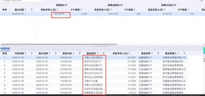 A股正在憋着一场阴谋