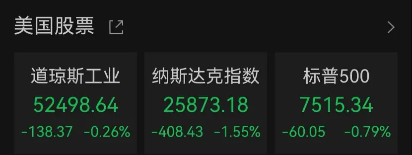 美股科技股重挫,SK海力士跌超9%