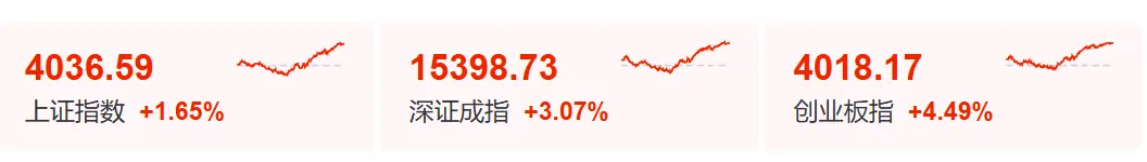13:00,A股突然暴涨,原因找到了